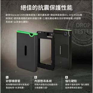 Transcend 創見 25M3 1TB/2TB 2.5吋 軍規防震 行動硬碟【現貨 免運】超薄款 外接硬碟 隨身硬碟