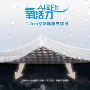 【日本旭川】AIRFit氧活力冰晶涼感透氣水洗床墊-單人加大(冰涼墊 涼墊 透氣床墊 感謝伊正真心推薦)
