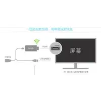 在飛比找PChome商店街優惠-【現貨】保證正版 AnyCast M2 Plus 手機無線影