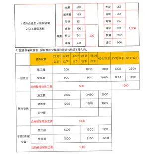 Xiaomi 智慧顯示器 A Pro 65 型【小米官方旗艦店】- 偏遠地區配送收費請詳見圖文內容