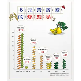 [味丹生技]天然螺旋藻(藍藻) 600錠/罐×5罐 - 國家品質標章(純素) ＜官方直營-全館免運＞