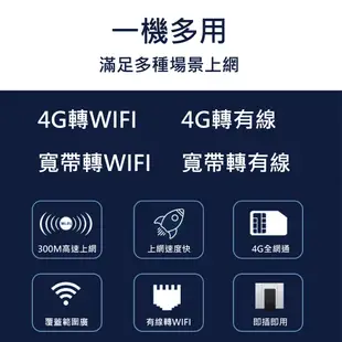 【全頻】ZONCH B620 4G+5G SIM LTE WIFI分享器無線網卡路由器 4天線 (10折)
