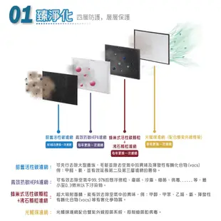 【Opure 臻淨】A4 高效抗敏HEPA光觸媒 雙紫外線燈管 DC節能空氣清淨機 除煙 除臭 過敏 原廠保固 贈立扇