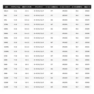 SHIMANO 23 DIALUNA [漁拓釣具] [海鱸竿]