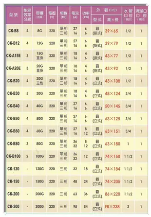 【 達人水電廣場】 全鑫 CK-B20 電能熱水器 20加侖 電熱水器 (落地式)