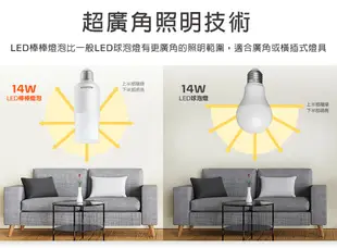 【ADATA威剛】14W LED棒棒燈泡 E27 節能 省電 LED 燈泡 照明 (4折)