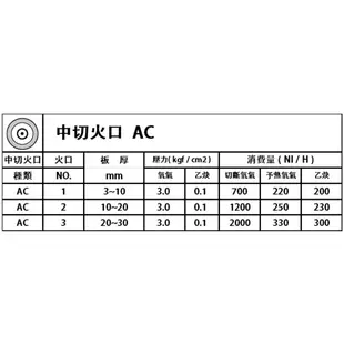 【吃銅吃鐵】台灣現貨 日本小池牌，中切火口切斷器 AC NO.2(一盒10入)優惠CD牌3顆(加贈火口通針)。