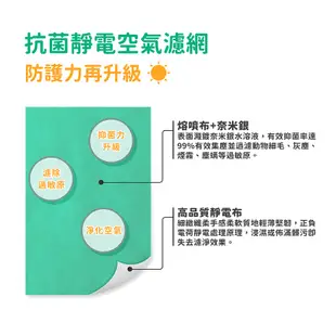 抗菌靜電空氣濾網/冷氣濾網 適用小米/Honeywell/3m 冷氣/除濕機/清淨機 【大 / 中 / 小】