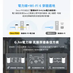 TP-Link Deco PX50 AX3000+G1500 wifi6雙頻 電力線 Mesh 完整家庭電力線系統