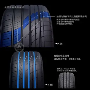 【TOYO 東洋輪胎】PROXES CR1 SUV 215/50/18（PXCR1S）｜金弘笙