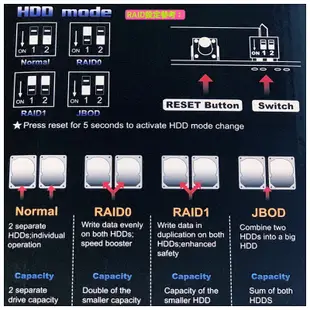 HORNETTEK 3.5吋HDD RAID USB3.0+SATA 2bay硬碟抽取式外接盒