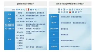 panasonic國際牌電解水機整水器中空絲膜本體濾心 TK-HS700C 日本原裝 台灣公司貨