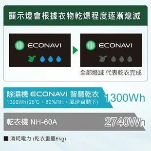 殺很大【有現貨 領卷現扣2000元實付款21836元政府家電節能再申請1200元補助真划算】全省運送免運費 Panasonic專售授權 一級品 買的安心 用的放心【Panasonic】22公升變頻高效型除濕機F-YV45LX