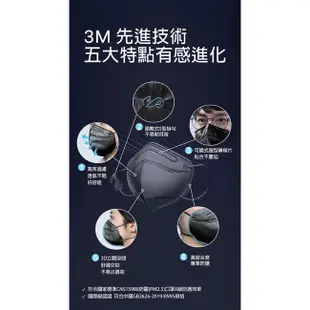 3M KN95懸浮微粒立體防護口罩(5入/包) PM2.5 空汙 防塵