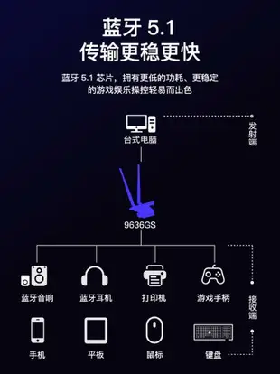 【咨詢客服應有盡有】EDUP翼聯 wifi6接收器3000兆無線網卡臺式機千兆雙頻5G雙天線電腦內置pcie接口AP英特爾intel 電競A