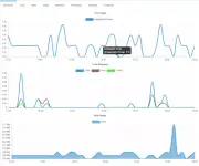 Website / Server - full monitoring for Linux, Windows, Websites, FTP, HTTP, SMTP