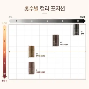 韓國THE FACE SHOP 自然遮色氣墊髮粉(7g)【小三美日】D526930