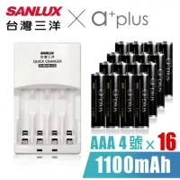 在飛比找momo購物網優惠-【SANLUX 台灣三洋】智慧型極速充電器+鎳氫充電電池 4