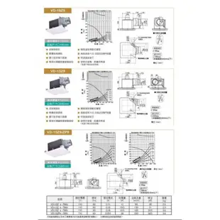 【94五金】🔥三年保固 日本原裝🔥 三菱 VD-15Z9 浴室用 換氣扇 浴室換氣扇 排風扇 超靜音換氣 通風扇