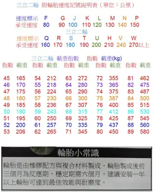 三立二輪 90/80-17(46S) 普利司通 BT39SS 熱融胎 (含安裝+氮氣充填+平衡校正)or宅配免運費