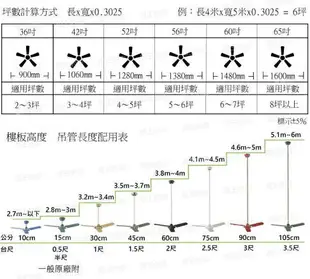 【燈王的店】啄木鳥 台灣製 52吋DC吊扇+燈具 附遙控器 277D9332 白色