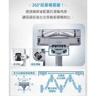 Panasonic MC-SB53K 不卡毛無線吸塵器(日本製) 買就送無線吸塵器立架