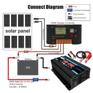 300w 12V 轉 220V/110V 雙 USB LED 車載電源逆變器轉換器修改波