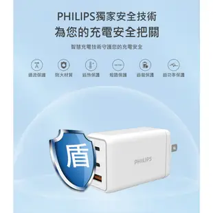 PHILIPS 飛利浦 DLP6341C 65W 氮化鎵 充電頭 快充頭 雙 Type C+USB