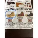 紅翅膀鞋 紅翼鞋靴 扭蛋RED WING SHOES  KENELEPHANT 扭蛋 轉蛋