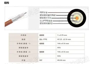 美國進口 索瑪斯THERMAX RGS-393 RG393大功率同軸電纜~新北五金線材專賣店