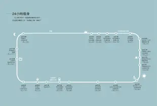 5分鐘空檔減重! 輕肌力運動: 專業健身教練獨創伸展×深蹲 日常小動作, 誰都做得到, 隨時可以瘦! (附QR Code連結動作示範影片)