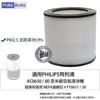 在飛比找momo購物網優惠-【PUREBURG】適用PHILIPS飛利浦AC0650 奈