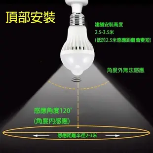 【刀鋒】人體感應LED燈泡 5W 現貨 當天出貨 E27 自動感應 紅外線 節能 緊急照明 高安全性