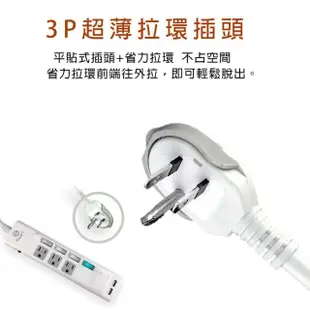 【安全達人】3插4開3P電腦延長線+2USB埠充電座(1.8米)