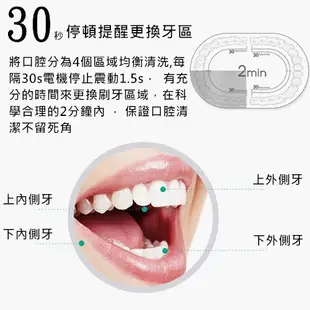 超聲波電動牙刷 IPX7防水 6種模式 聲波電動牙刷 音波震動牙刷 智能牙刷 4.8 USB充電 電動牙刷