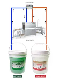 在飛比找露天拍賣優惠-洗碗機商用洗碗機專用洗滌劑催干劑洗碗液洗潔精堿性除油烘干燥大