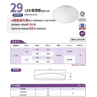 〖飛利浦〗 若欣 LED 吸頂燈 10W 17W 白光 黃光 全電壓 〖永光照明〗 PH-CL200-17W