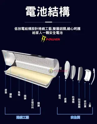 商檢合格 松下國際牌 18650電池 3400mah 18650鋰電池 (8折)