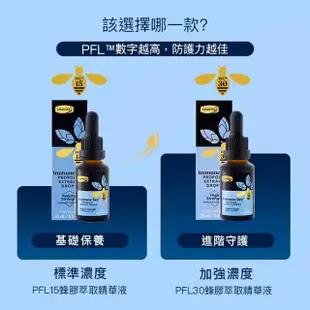 【Comvita 康維他】PFL30蜂膠萃取精華液(25ml/瓶)