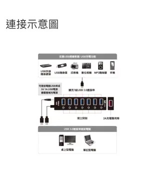 Uptech登昌恆  UH270C  7-Port+1-Port 充電埠 USB 3.0 Hub集線器