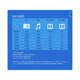 Transcend 創見 JetFlash790 USB3.1隨身碟