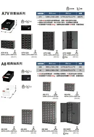 【SHUTER樹德】A7V-448 耐重抽專業零件櫃 48格抽屜 零物件分類 收納櫃 工作櫃 分類櫃 整理櫃