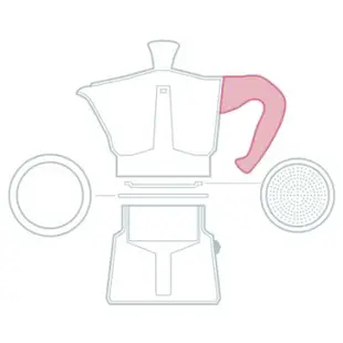 BIALETTI 摩卡壺 磨豆機 配件_ 經典/加壓-墊片組/粉槽/手把