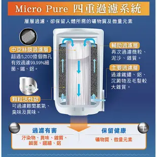 別買來歷不明的濾芯 台灣官方專售【PHILIPS 飛利浦】日本原裝4重超濾複合淨水器濾芯 WP3911適用於WP3811