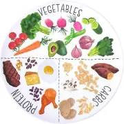 Portion Control Plate for Balanced Eating - Healthy Nutrition Plate for Adults