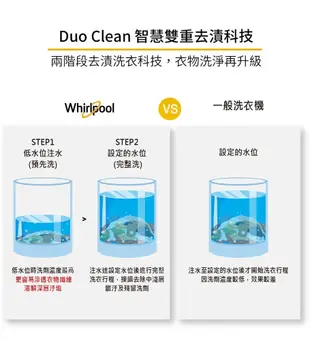 【Whirlpool惠而浦】13公斤3D尾翼短棒直立洗衣機 贈真空夾鏈袋 8TWTW6000JW (8.2折)