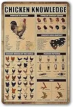Chicken Knowledge Metal Sign Chicken Coop Tin Signs Wall Decor Breeds Of Chickens Retro Farm Chicken Signs Funny Outdoor Decoration Parts Of Chicken Wing Anatomy Types Combs Feather Pattern 8×12 inch