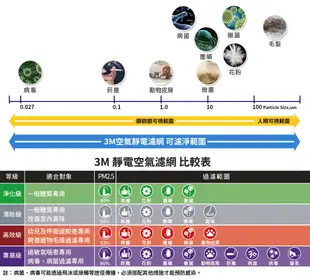 3M 靜電空氣濾網 專業級4片 紫 9809-CTC (7.5折)