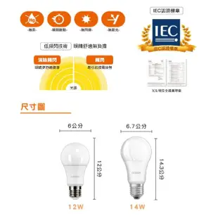 【Osram 歐司朗】LED E27 12W 光觸媒 抗菌 全電壓 燈泡 白光 黃光 自然光 4入組(LED 12W 抗菌球泡)