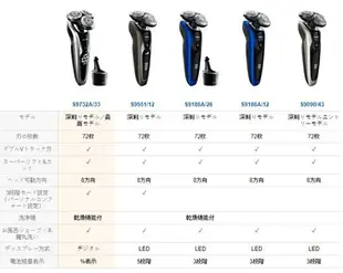 PHILIPS【日本代購】飛利浦 電動刮鬍刀 9000系列 迴轉式 智能清潔S9732A/33